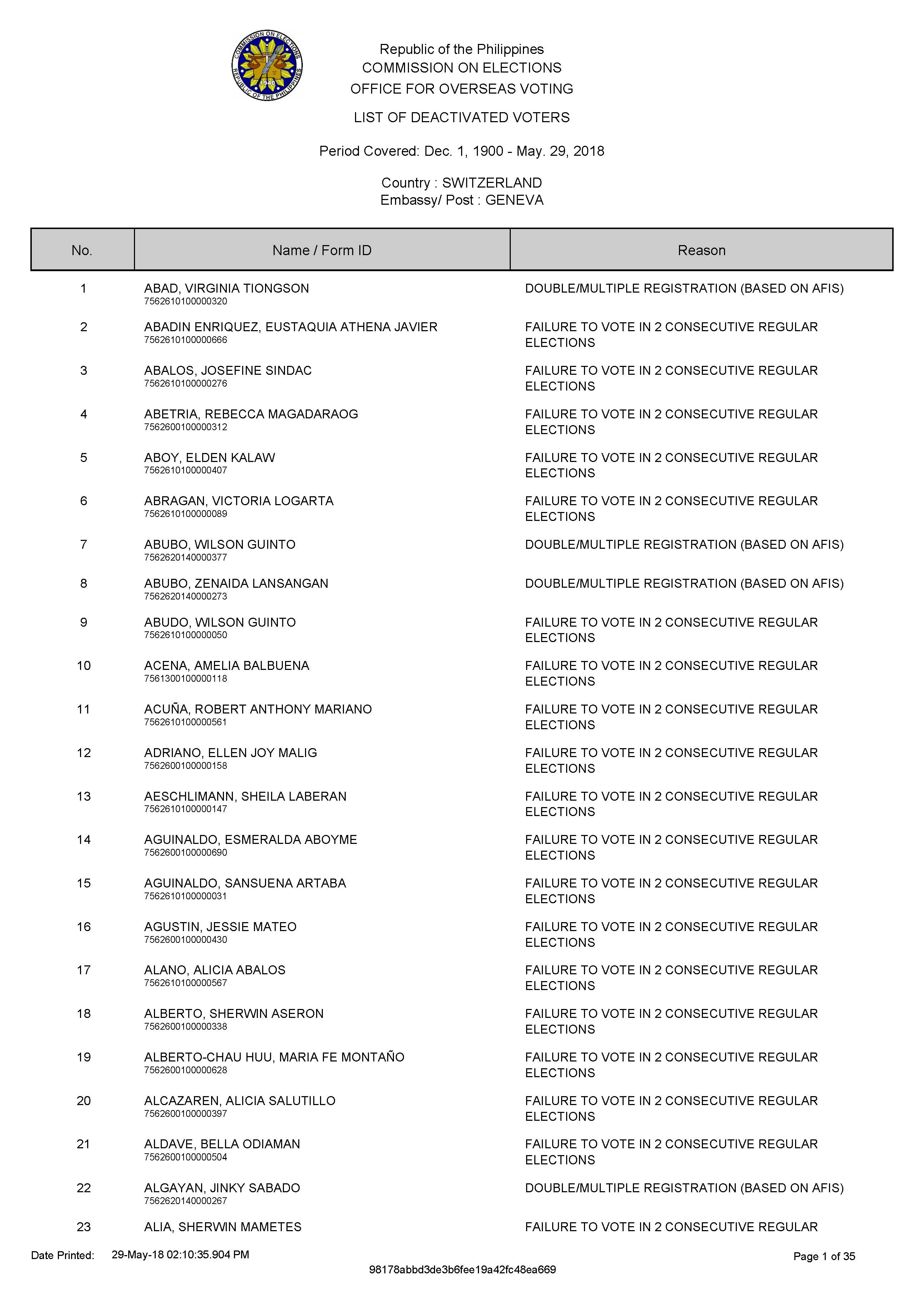 DEACTIVATED VOTERS 2018 Page 01