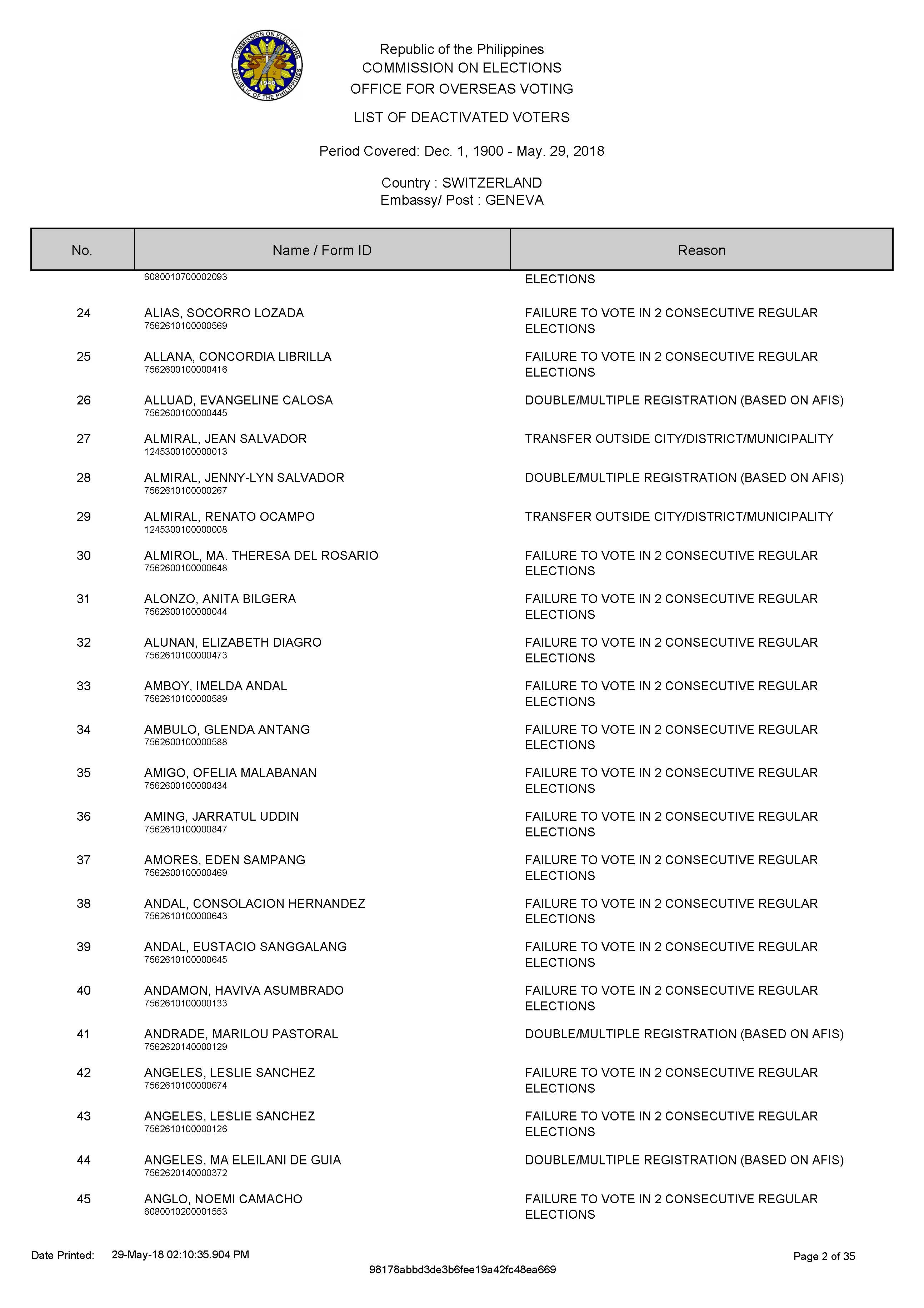DEACTIVATED VOTERS 2018 Page 01