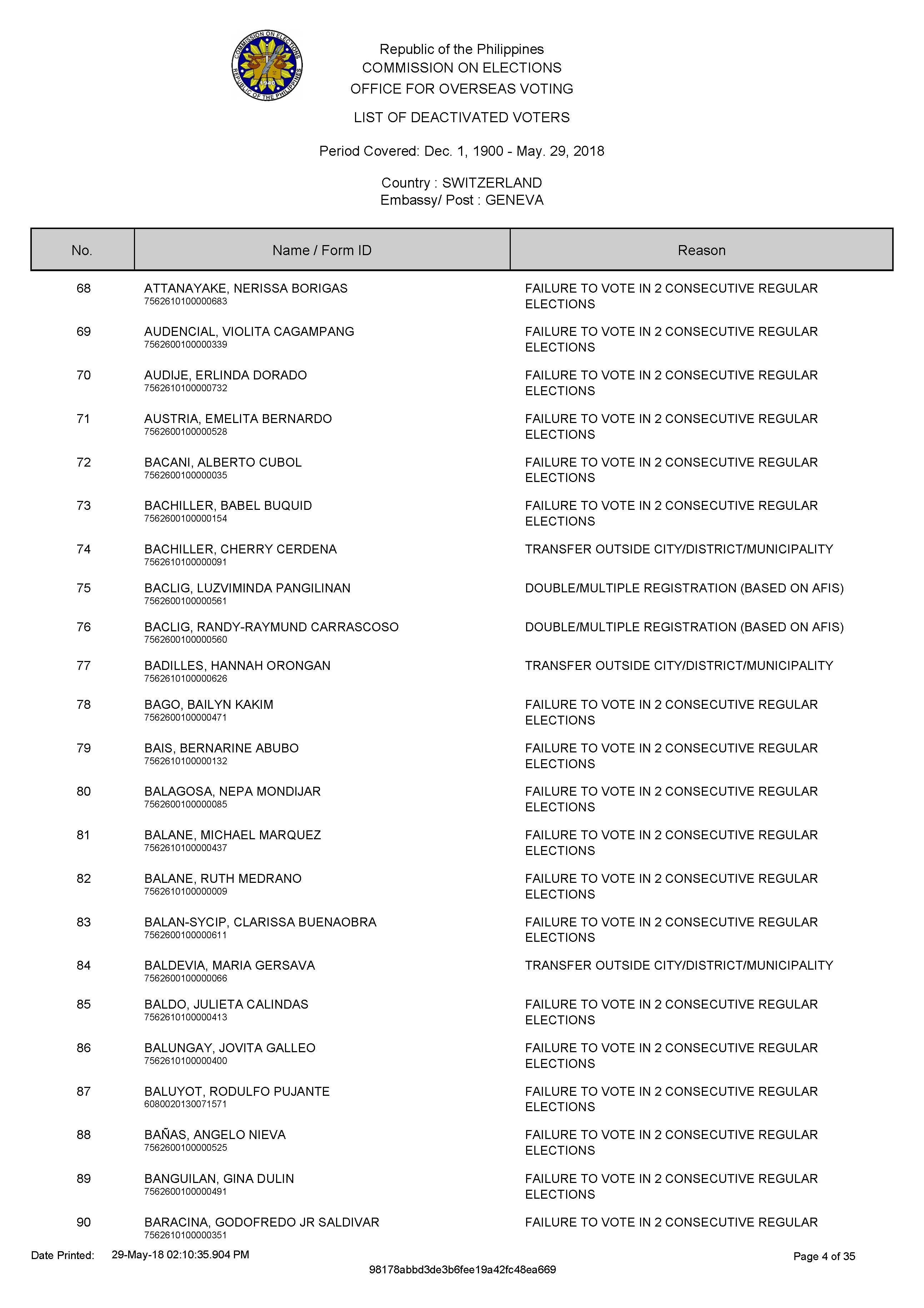 DEACTIVATED VOTERS 2018 Page 01