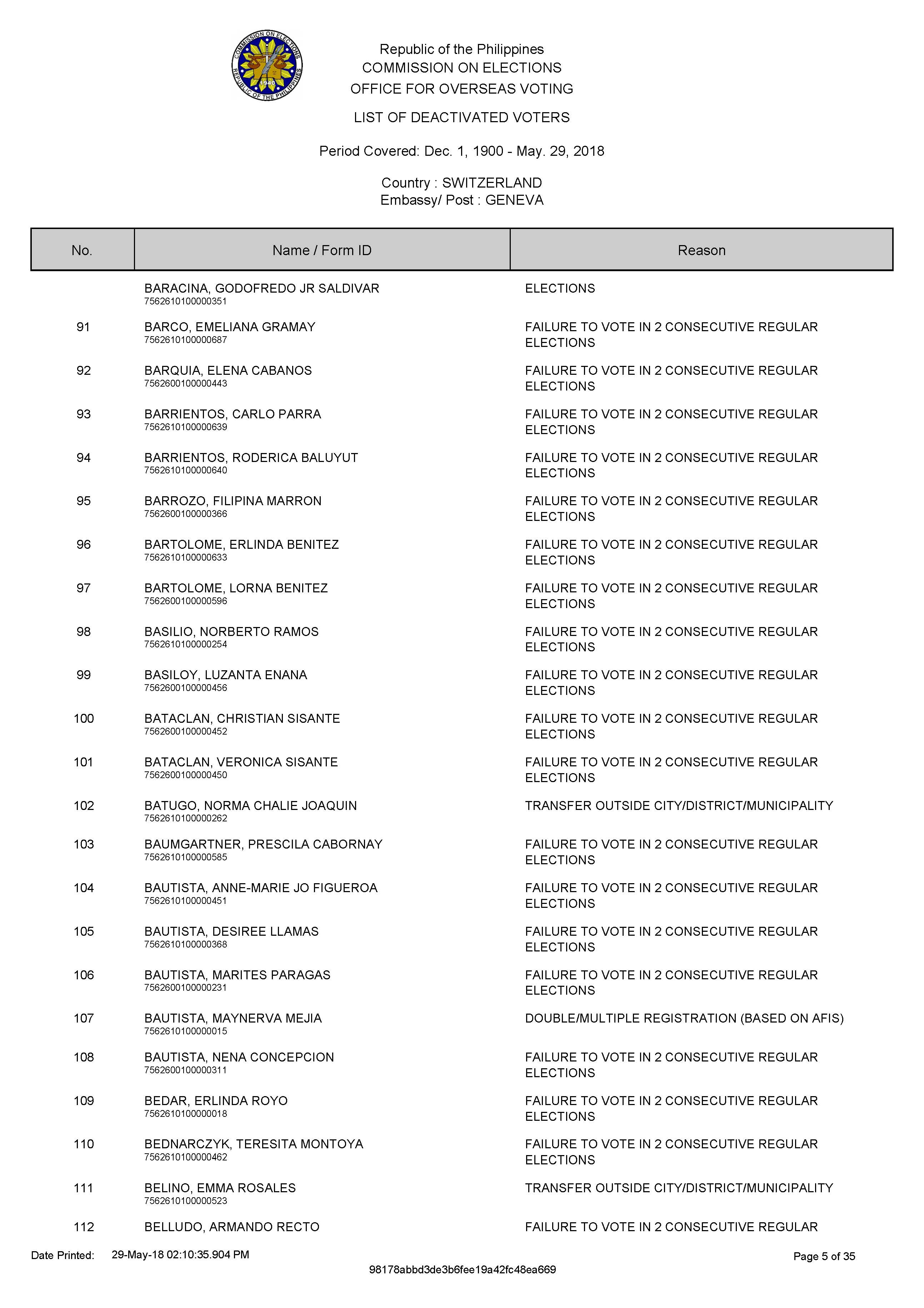 DEACTIVATED VOTERS 2018 Page 01