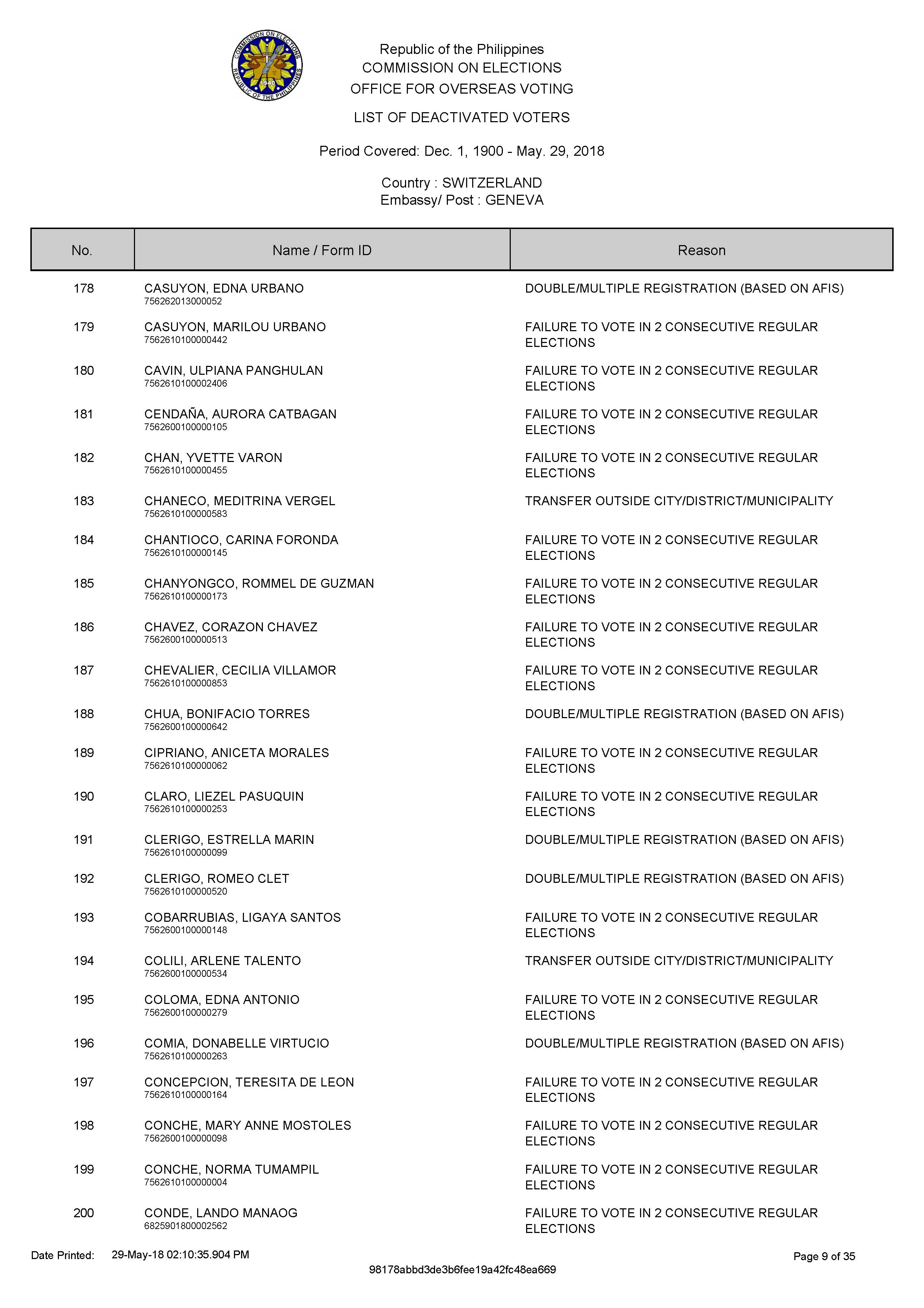 DEACTIVATED VOTERS 2018 Page 01