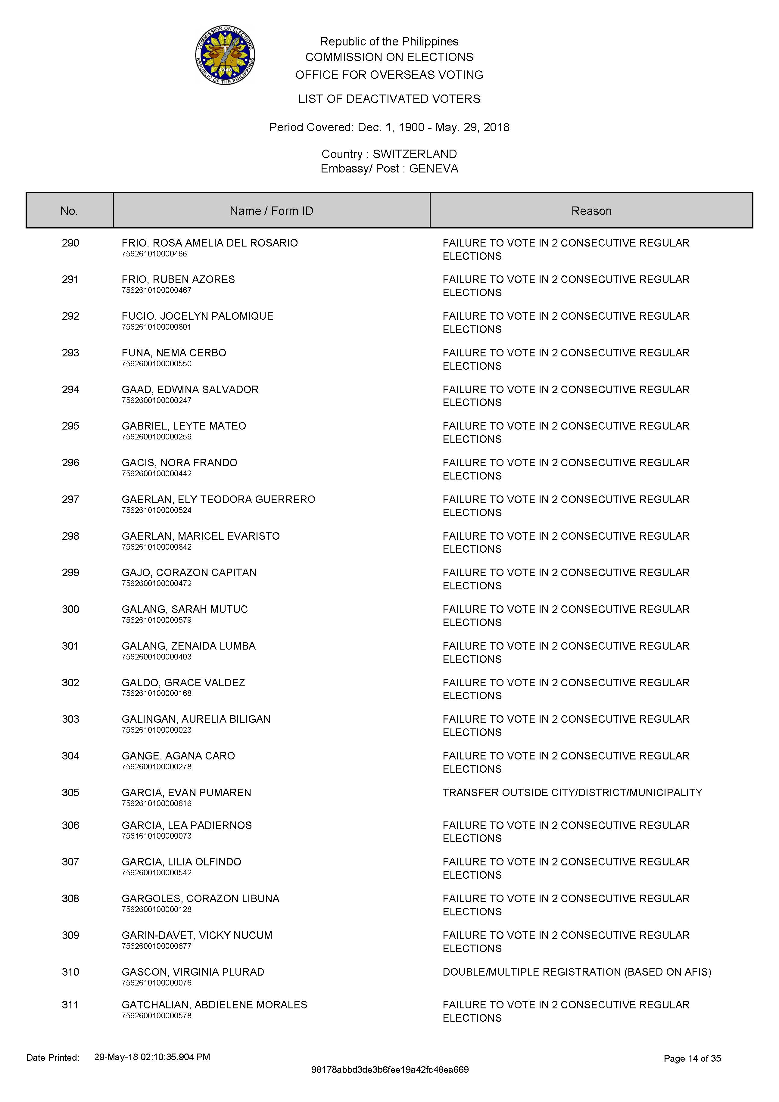 DEACTIVATED VOTERS 2018 Page 01