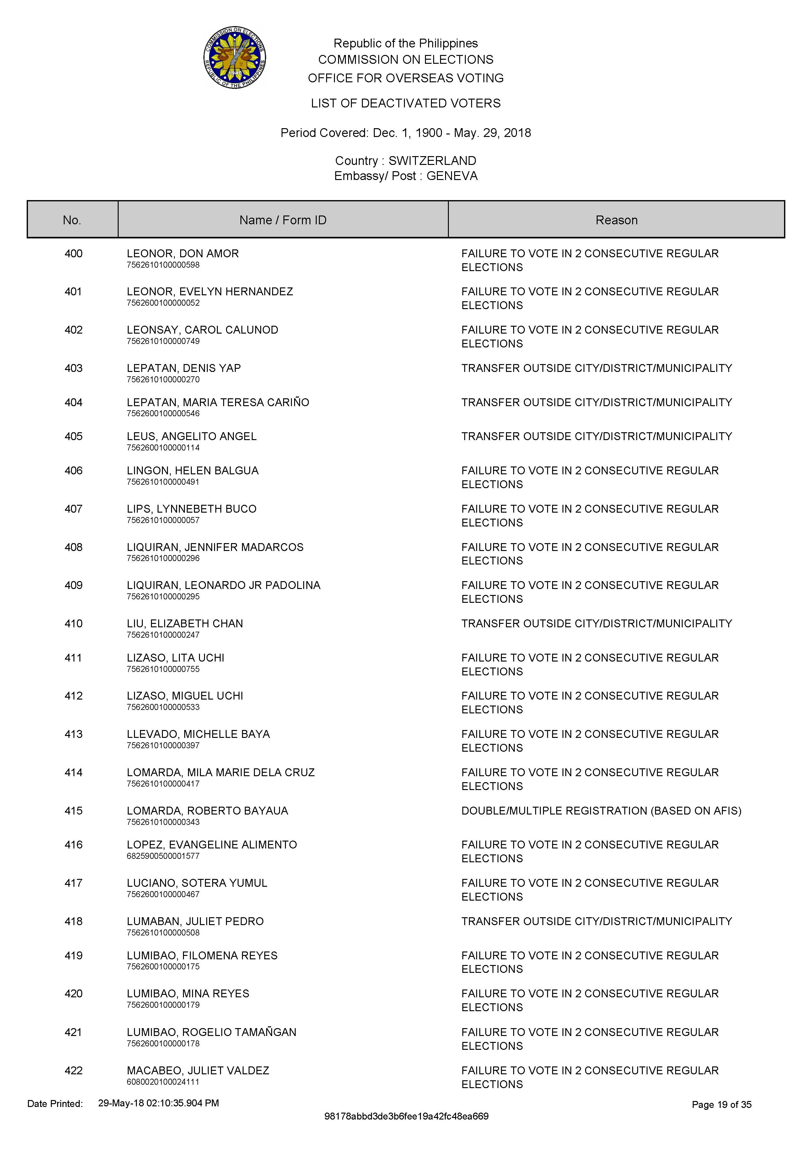 DEACTIVATED VOTERS 2018 Page 01