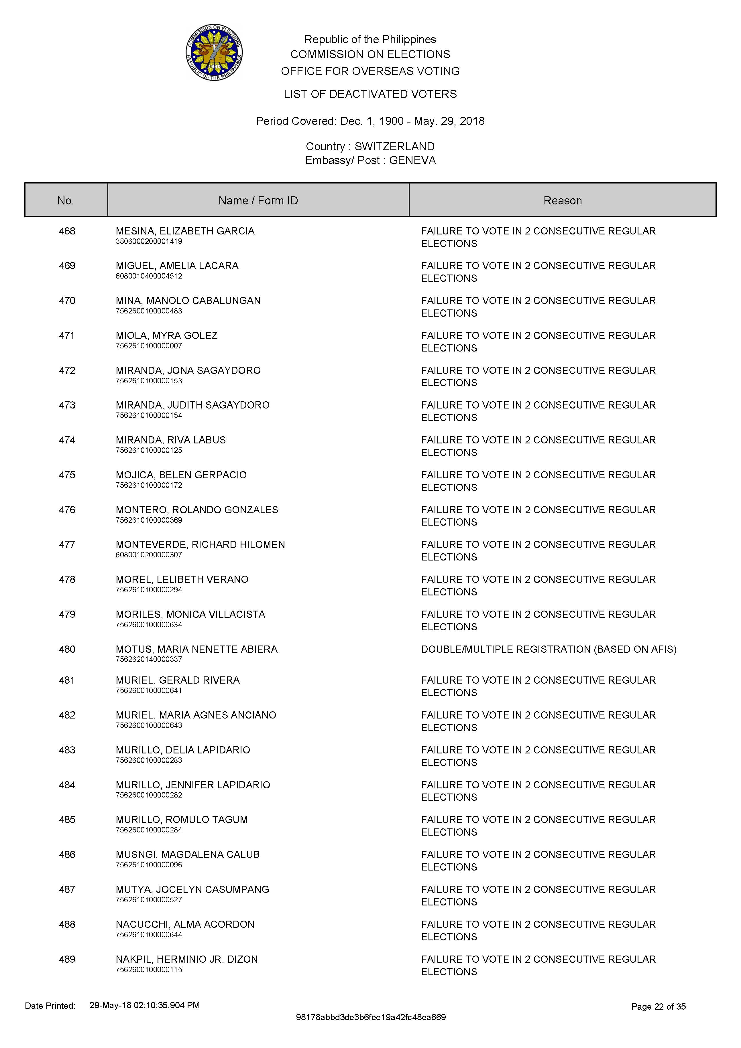 DEACTIVATED VOTERS 2018 Page 01