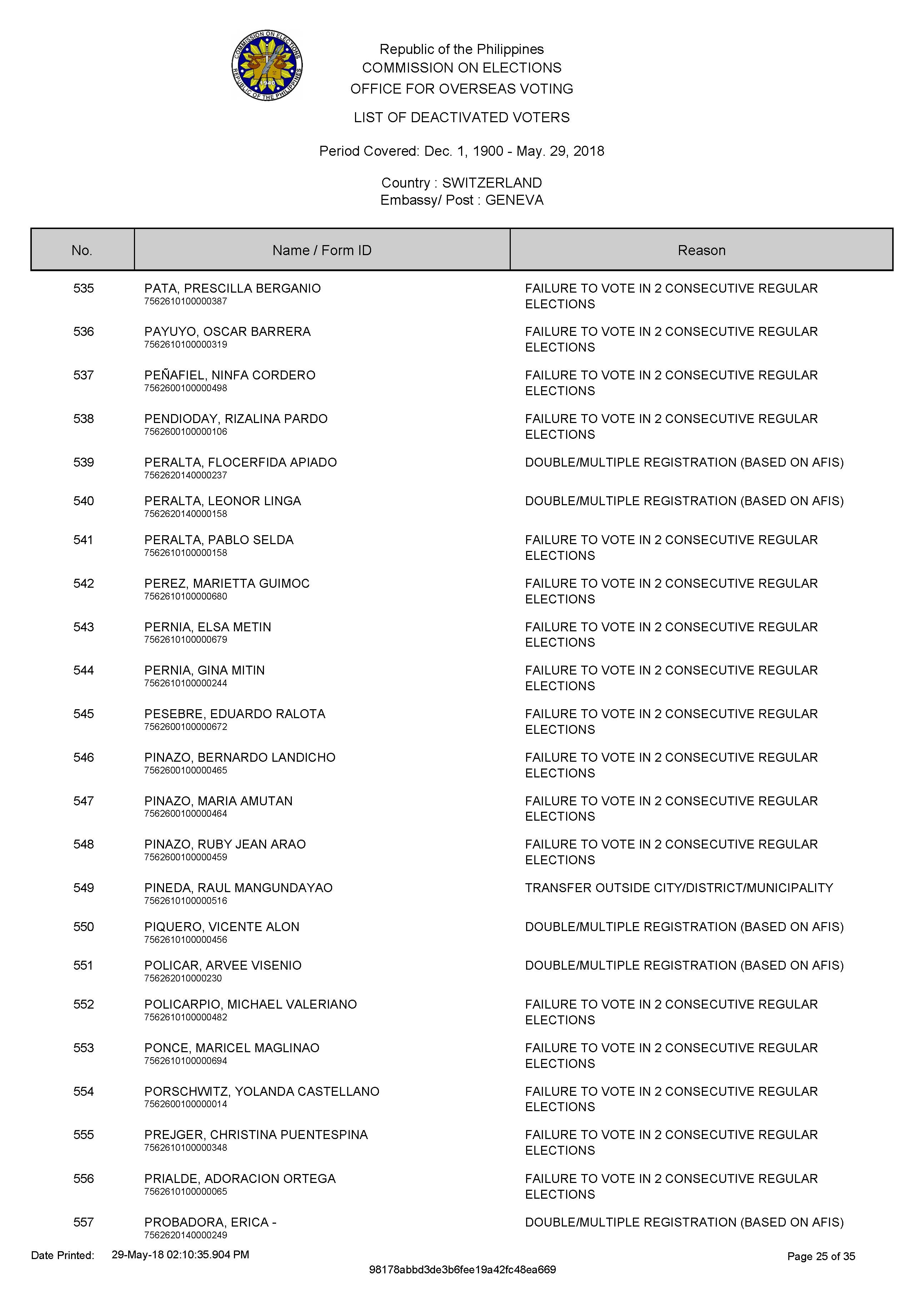 DEACTIVATED VOTERS 2018 Page 01