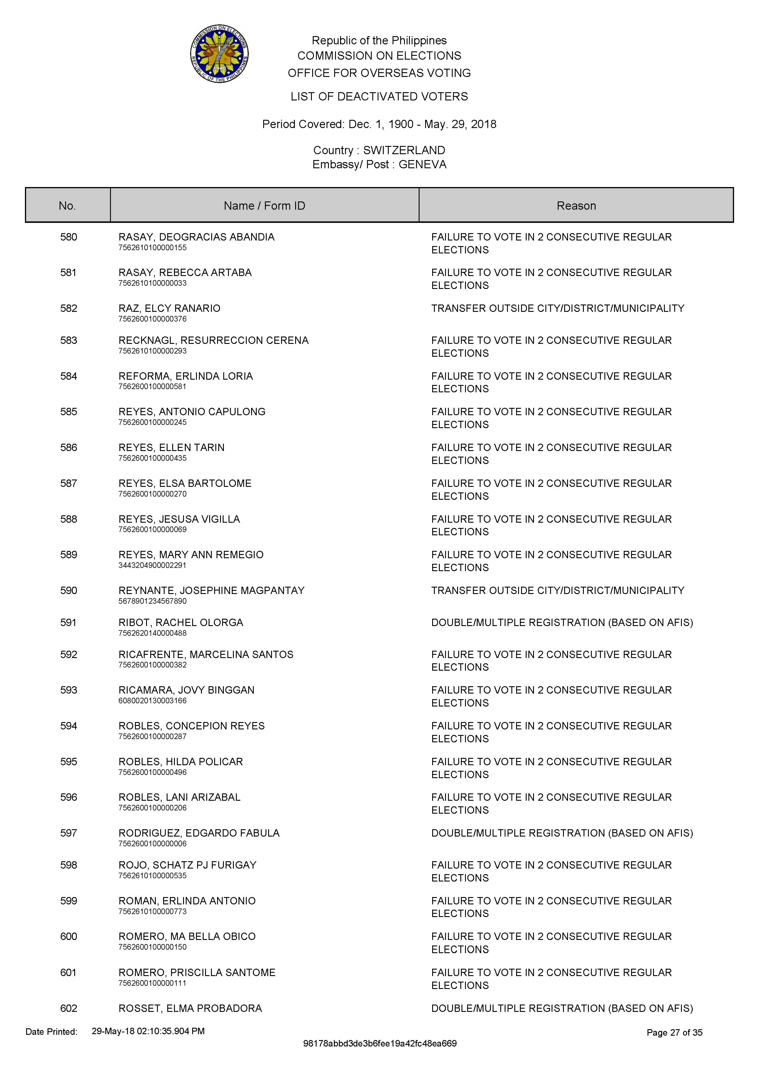 DEACTIVATED VOTERS 2018 Page 01