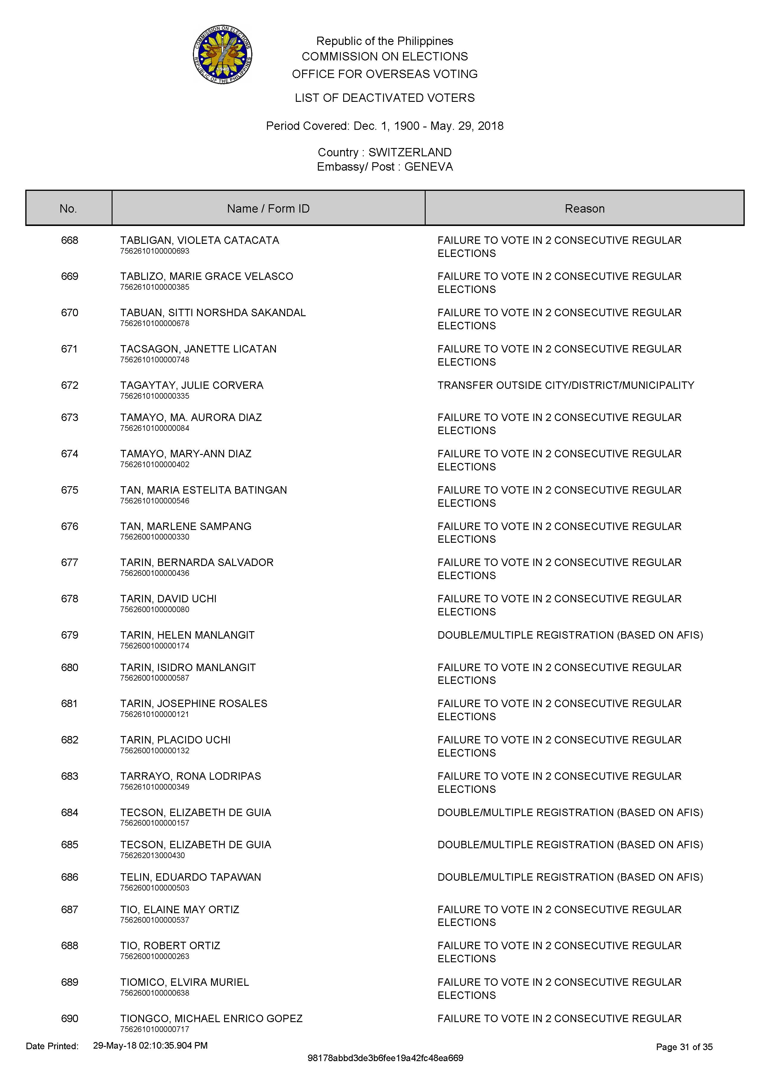 DEACTIVATED VOTERS 2018 Page 01