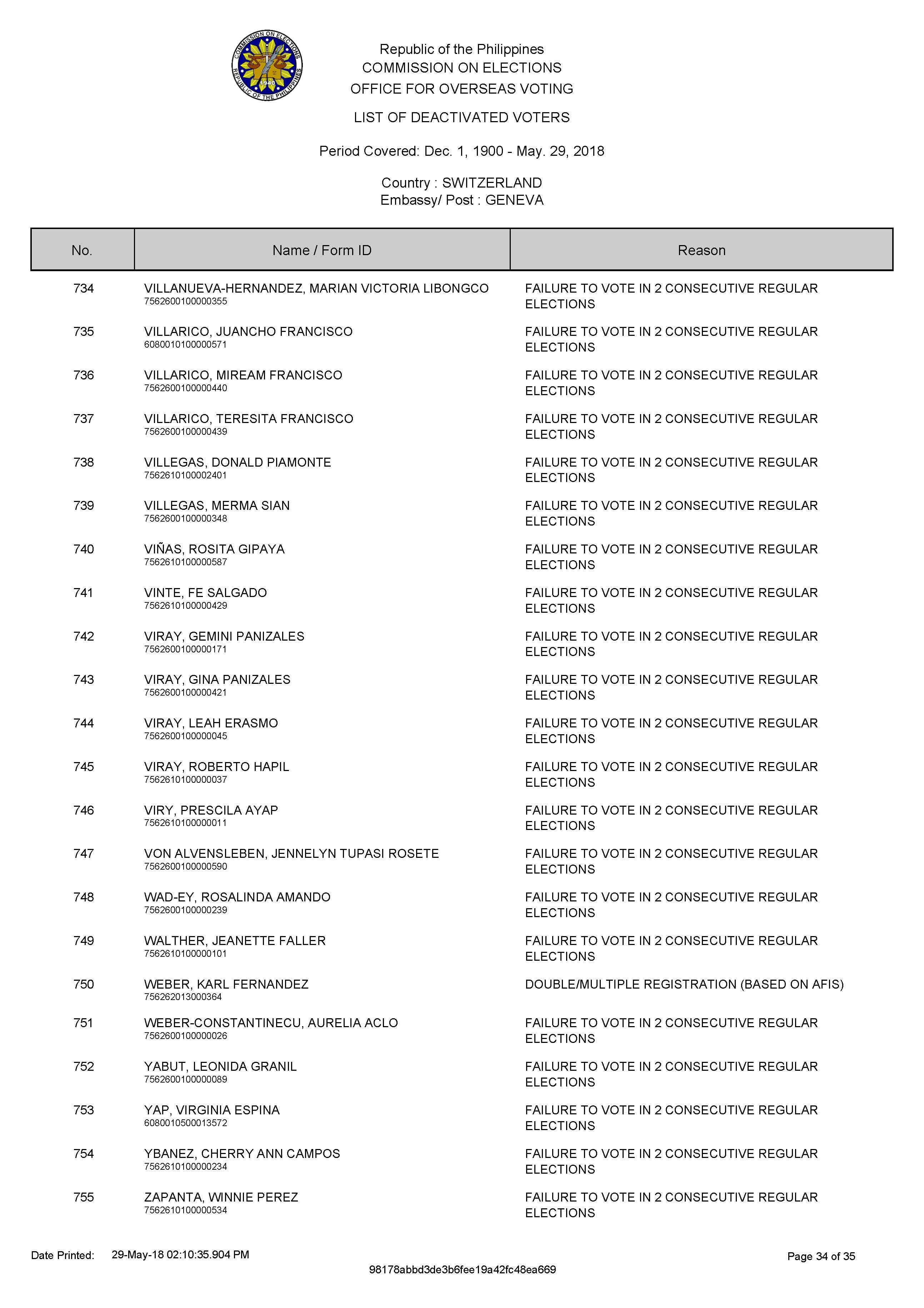 DEACTIVATED VOTERS 2018 Page 01